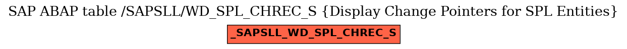 E-R Diagram for table /SAPSLL/WD_SPL_CHREC_S (Display Change Pointers for SPL Entities)