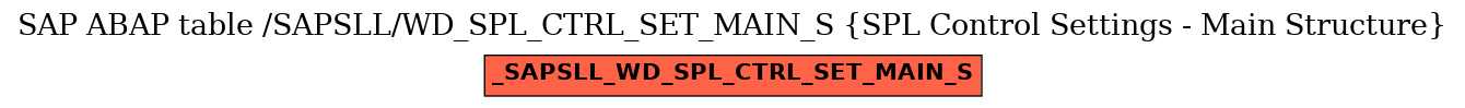 E-R Diagram for table /SAPSLL/WD_SPL_CTRL_SET_MAIN_S (SPL Control Settings - Main Structure)