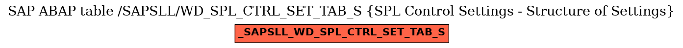 E-R Diagram for table /SAPSLL/WD_SPL_CTRL_SET_TAB_S (SPL Control Settings - Structure of Settings)
