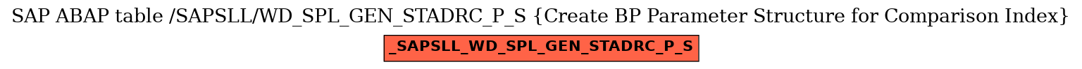 E-R Diagram for table /SAPSLL/WD_SPL_GEN_STADRC_P_S (Create BP Parameter Structure for Comparison Index)