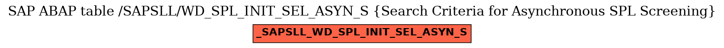 E-R Diagram for table /SAPSLL/WD_SPL_INIT_SEL_ASYN_S (Search Criteria for Asynchronous SPL Screening)