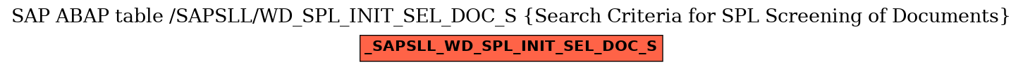 E-R Diagram for table /SAPSLL/WD_SPL_INIT_SEL_DOC_S (Search Criteria for SPL Screening of Documents)