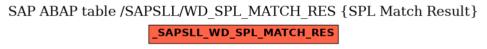 E-R Diagram for table /SAPSLL/WD_SPL_MATCH_RES (SPL Match Result)