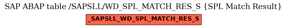 E-R Diagram for table /SAPSLL/WD_SPL_MATCH_RES_S (SPL Match Result)