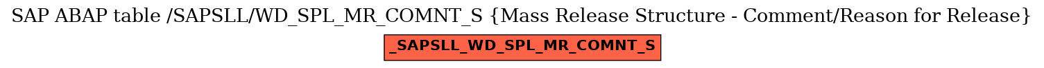 E-R Diagram for table /SAPSLL/WD_SPL_MR_COMNT_S (Mass Release Structure - Comment/Reason for Release)