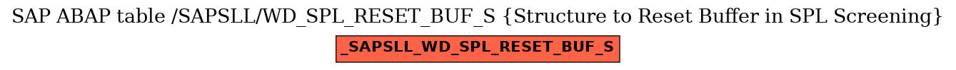 E-R Diagram for table /SAPSLL/WD_SPL_RESET_BUF_S (Structure to Reset Buffer in SPL Screening)