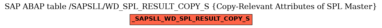 E-R Diagram for table /SAPSLL/WD_SPL_RESULT_COPY_S (Copy-Relevant Attributes of SPL Master)