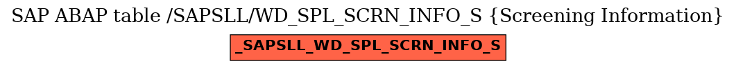 E-R Diagram for table /SAPSLL/WD_SPL_SCRN_INFO_S (Screening Information)