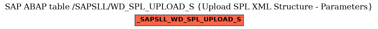 E-R Diagram for table /SAPSLL/WD_SPL_UPLOAD_S (Upload SPL XML Structure - Parameters)