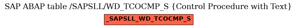 E-R Diagram for table /SAPSLL/WD_TCOCMP_S (Control Procedure with Text)