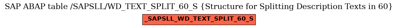 E-R Diagram for table /SAPSLL/WD_TEXT_SPLIT_60_S (Structure for Splitting Description Texts in 60)