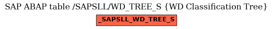 E-R Diagram for table /SAPSLL/WD_TREE_S (WD Classification Tree)