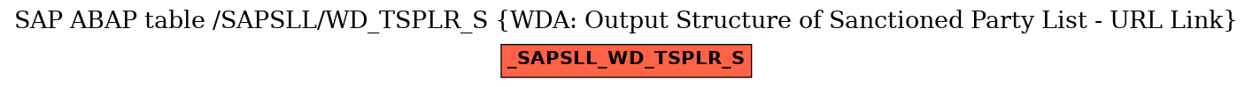 E-R Diagram for table /SAPSLL/WD_TSPLR_S (WDA: Output Structure of Sanctioned Party List - URL Link)