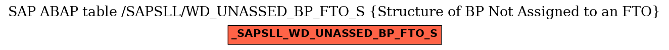 E-R Diagram for table /SAPSLL/WD_UNASSED_BP_FTO_S (Structure of BP Not Assigned to an FTO)