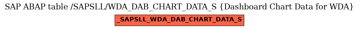 E-R Diagram for table /SAPSLL/WDA_DAB_CHART_DATA_S (Dashboard Chart Data for WDA)