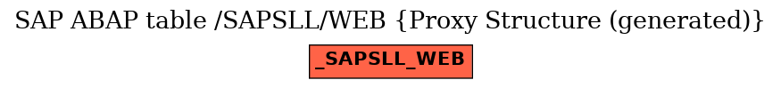 E-R Diagram for table /SAPSLL/WEB (Proxy Structure (generated))