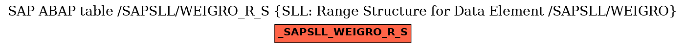 E-R Diagram for table /SAPSLL/WEIGRO_R_S (SLL: Range Structure for Data Element /SAPSLL/WEIGRO)