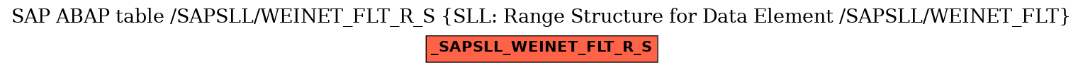 E-R Diagram for table /SAPSLL/WEINET_FLT_R_S (SLL: Range Structure for Data Element /SAPSLL/WEINET_FLT)