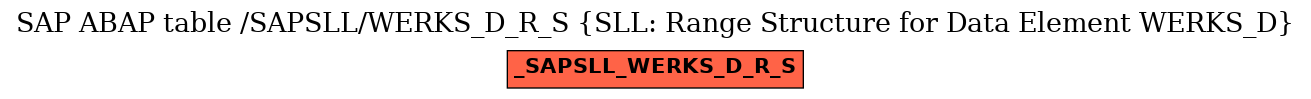E-R Diagram for table /SAPSLL/WERKS_D_R_S (SLL: Range Structure for Data Element WERKS_D)