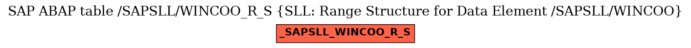 E-R Diagram for table /SAPSLL/WINCOO_R_S (SLL: Range Structure for Data Element /SAPSLL/WINCOO)