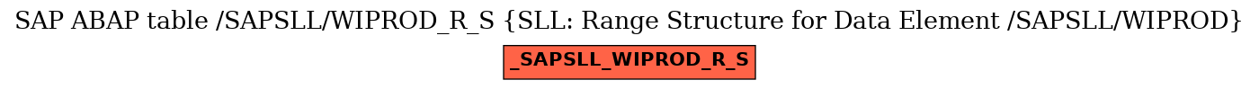 E-R Diagram for table /SAPSLL/WIPROD_R_S (SLL: Range Structure for Data Element /SAPSLL/WIPROD)