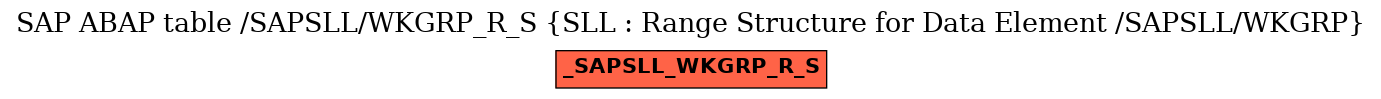 E-R Diagram for table /SAPSLL/WKGRP_R_S (SLL : Range Structure for Data Element /SAPSLL/WKGRP)
