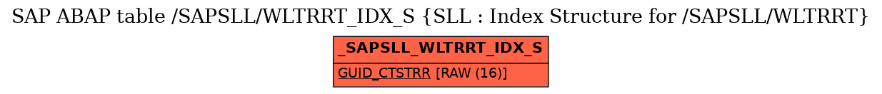 E-R Diagram for table /SAPSLL/WLTRRT_IDX_S (SLL : Index Structure for /SAPSLL/WLTRRT)