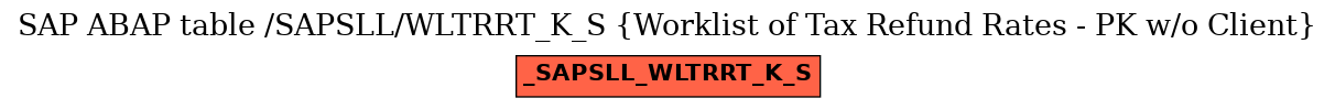 E-R Diagram for table /SAPSLL/WLTRRT_K_S (Worklist of Tax Refund Rates - PK w/o Client)