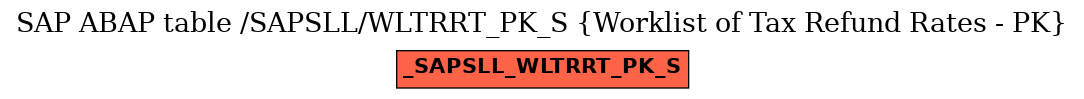 E-R Diagram for table /SAPSLL/WLTRRT_PK_S (Worklist of Tax Refund Rates - PK)