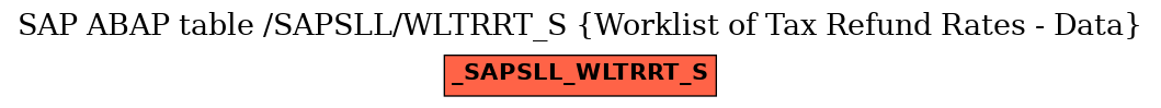 E-R Diagram for table /SAPSLL/WLTRRT_S (Worklist of Tax Refund Rates - Data)