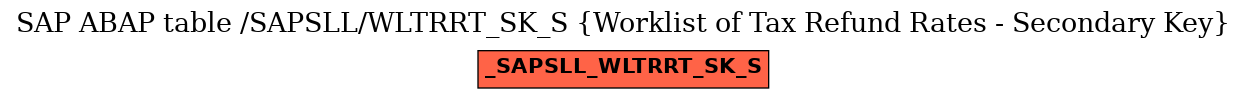 E-R Diagram for table /SAPSLL/WLTRRT_SK_S (Worklist of Tax Refund Rates - Secondary Key)