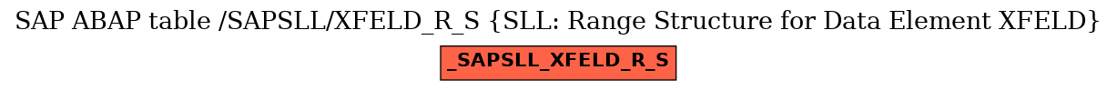 E-R Diagram for table /SAPSLL/XFELD_R_S (SLL: Range Structure for Data Element XFELD)