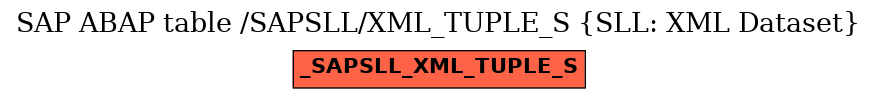 E-R Diagram for table /SAPSLL/XML_TUPLE_S (SLL: XML Dataset)