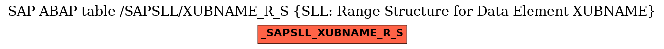 E-R Diagram for table /SAPSLL/XUBNAME_R_S (SLL: Range Structure for Data Element XUBNAME)