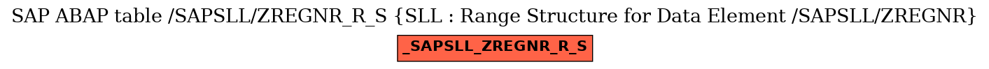 E-R Diagram for table /SAPSLL/ZREGNR_R_S (SLL : Range Structure for Data Element /SAPSLL/ZREGNR)
