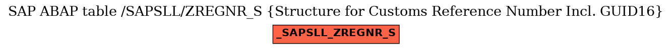 E-R Diagram for table /SAPSLL/ZREGNR_S (Structure for Customs Reference Number Incl. GUID16)