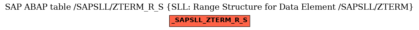 E-R Diagram for table /SAPSLL/ZTERM_R_S (SLL: Range Structure for Data Element /SAPSLL/ZTERM)