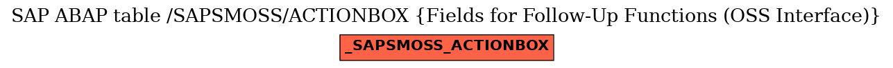 E-R Diagram for table /SAPSMOSS/ACTIONBOX (Fields for Follow-Up Functions (OSS Interface))