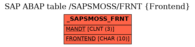 E-R Diagram for table /SAPSMOSS/FRNT (Frontend)