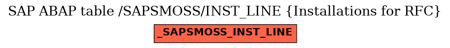 E-R Diagram for table /SAPSMOSS/INST_LINE (Installations for RFC)