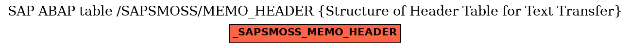 E-R Diagram for table /SAPSMOSS/MEMO_HEADER (Structure of Header Table for Text Transfer)