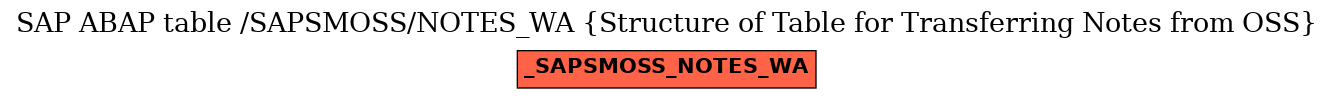 E-R Diagram for table /SAPSMOSS/NOTES_WA (Structure of Table for Transferring Notes from OSS)