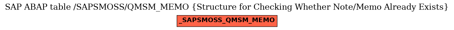 E-R Diagram for table /SAPSMOSS/QMSM_MEMO (Structure for Checking Whether Note/Memo Already Exists)