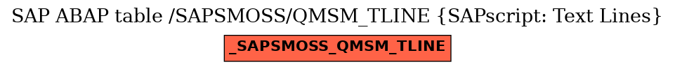 E-R Diagram for table /SAPSMOSS/QMSM_TLINE (SAPscript: Text Lines)