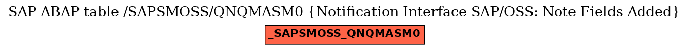 E-R Diagram for table /SAPSMOSS/QNQMASM0 (Notification Interface SAP/OSS: Note Fields Added)