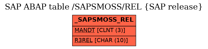 E-R Diagram for table /SAPSMOSS/REL (SAP release)