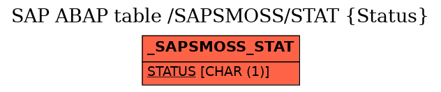 E-R Diagram for table /SAPSMOSS/STAT (Status)