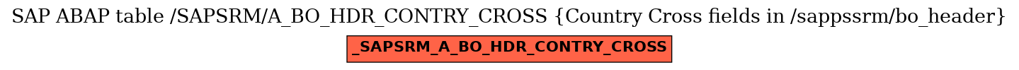 E-R Diagram for table /SAPSRM/A_BO_HDR_CONTRY_CROSS (Country Cross fields in /sappssrm/bo_header)