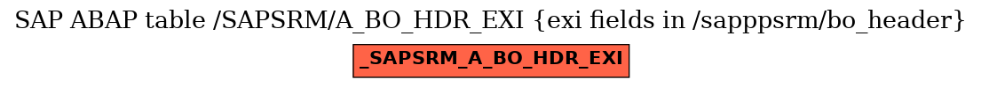 E-R Diagram for table /SAPSRM/A_BO_HDR_EXI (exi fields in /sapppsrm/bo_header)