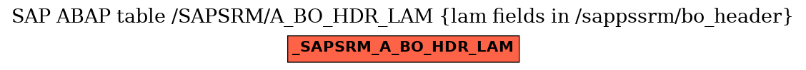 E-R Diagram for table /SAPSRM/A_BO_HDR_LAM (lam fields in /sappssrm/bo_header)